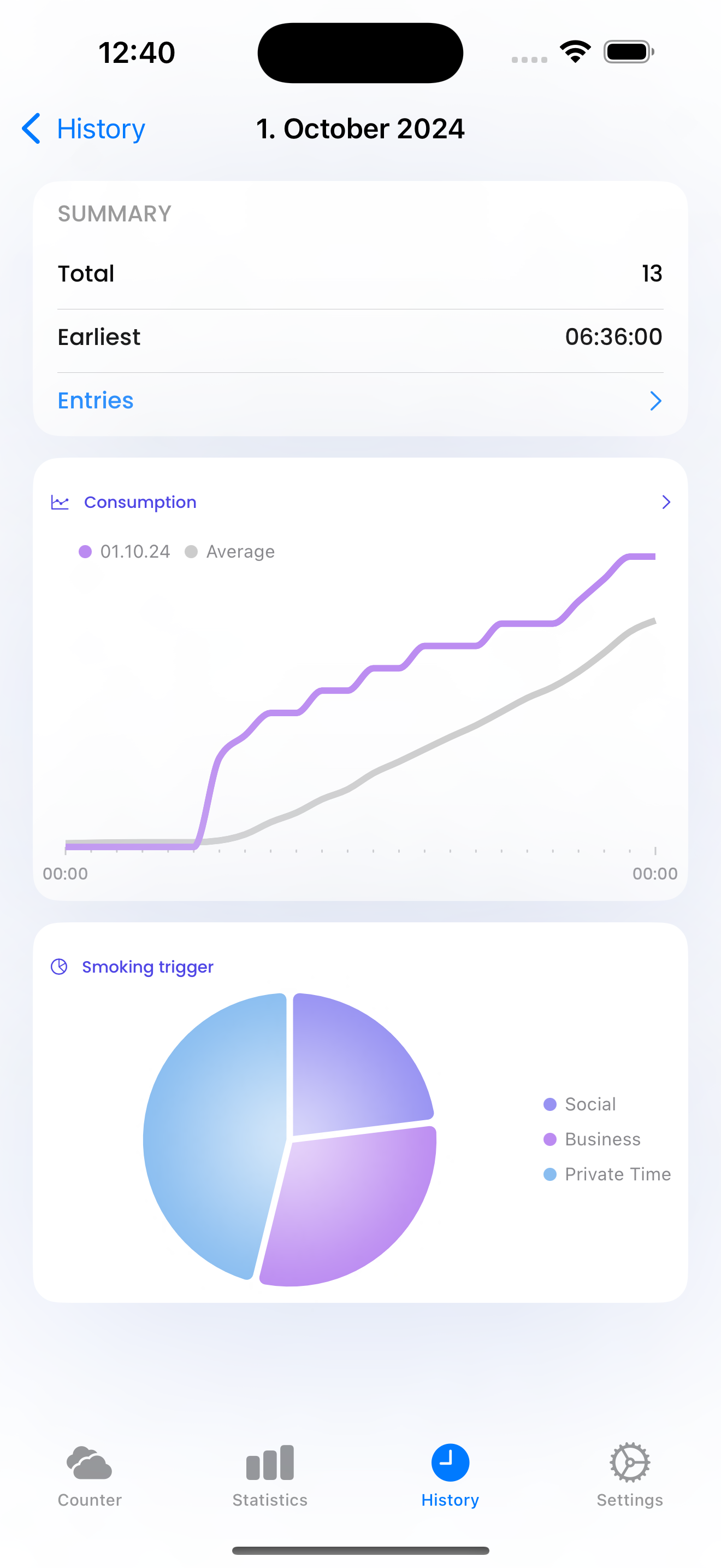 Cig-Track App - Statistics